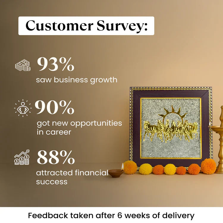 Mantra Abhimantrit 7 Horses Ashirbad Raw Pyrite Frame