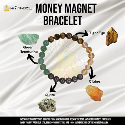 Radha Jaap Authentic Money Magnet Bracelet + FREE 7 Chakras Lava Bracelet + Virat Kohli & Anushka Sharma Digital Jap Counter